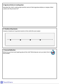 Famous Chef Research Project