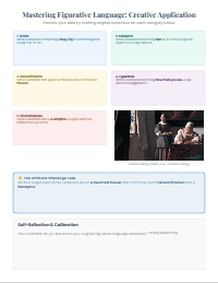 Mastering Figurative Language: A Practice Worksheet