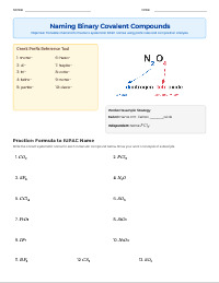Mastering IUPAC Naming for Binary Covalent Compounds