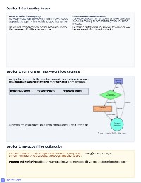 Professional Roles in Hospital Operations