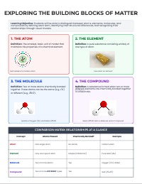 Atoms, Elements, Molecules, and Compounds Anchor Chart