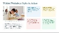 Mastering the Four Writing Styles