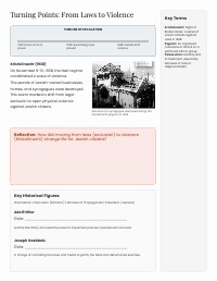 Understanding the Holocaust: History and Impact