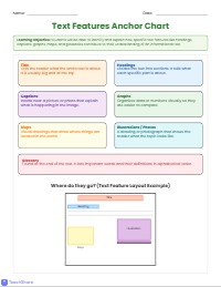 Exploring Text Features in Informational Books