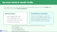 The Mental-Emotional Domain: Internal Factors and Self-Talk