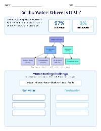 Understanding Earth's Water Distribution