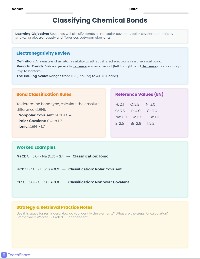 Electronegativity and Bond Types
