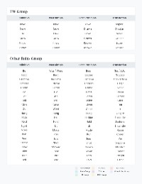 Guide to Irregular Verbs