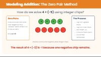 L7 S2 Mastering Addition with Negative Integers