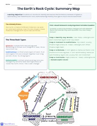 Understanding Earth's Rock Cycle Processes