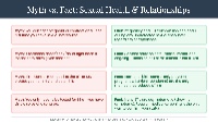 Sexual Health and Healthy Relationships
