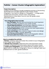 Pathful - Career Cluster Infographic Exploration!