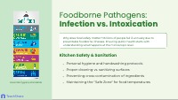 Foodborne Pathogens and Infection vs. Intoxication Slides