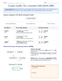 Mastering Sanskrit Vyanjan Sandhi: A Comprehensive Guide