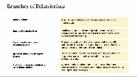 Understanding Behaviorism and Applied Behavior Analysis