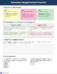 Analisis Teks: Ayat Suci & Pasal Pancasila
