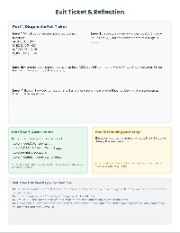 Unit Rate Review Assessment
