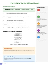 Understanding MyPlate for Balanced Healthy Eating
