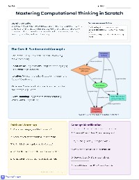 Scratch Programming Assessment Review
