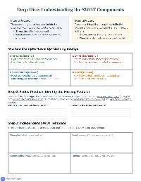 Introduction to SWOT Analysis