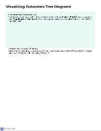 Counting Principles Quiz