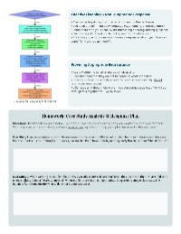 Safeguarding Responsibilities Overview