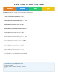 Learning Place Value Up To Thousands
