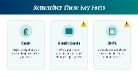 Exploring Payment Options