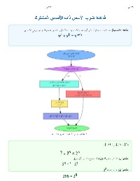 تدريب موجه على أمثلة ضرب الأسس