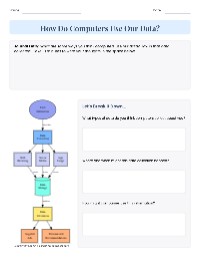 Understanding Data Usage and Privacy