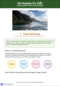HA - Total Well-Being