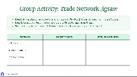 Introduction to Historical Trade Networks