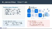 Professional Resumes and Business Communication