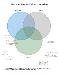 Comparative Analysis of Operating Systems
