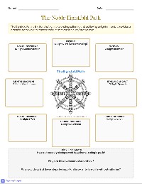 Understanding the Noble Eightfold Path