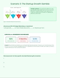 Marketing Strategy Simulator: Launch Your Brand