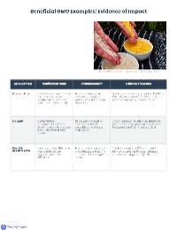 GMO Impact Fact Sheet