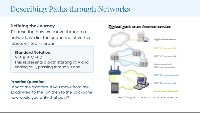 What is a Network Graph?