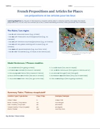 Mastering French Prepositions and Articles for Places