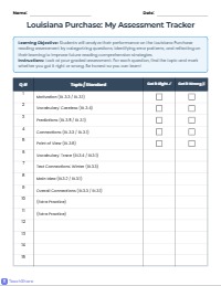 Louisiana Purchase Assessment Item Analysis