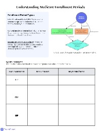 Worksheet: Medicare Eligibility