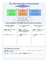 Exploring Federal Powers in the Constitution