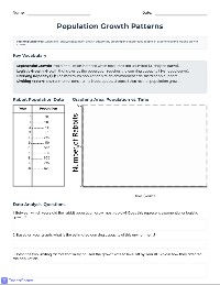 Population Growth Graphing