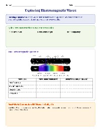 Exploring Electromagnetic Waves