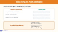 5 Pillars of a Civilization