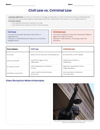 Civil Law vs Criminal Law
