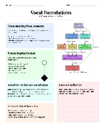 Vocal Foundations Guide