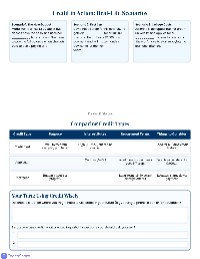 Understanding Credit Fundamentals