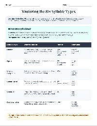 Syllable Division Patterns