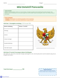 Mengenal Pancasila: Tantangan Lima Sila